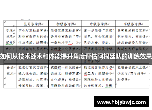如何从技术战术和体能提升角度评估阿根廷队的训练效果