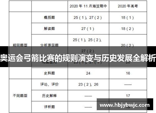 奥运会弓箭比赛的规则演变与历史发展全解析