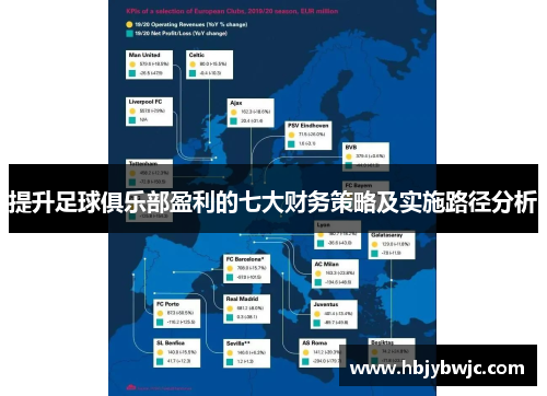 提升足球俱乐部盈利的七大财务策略及实施路径分析
