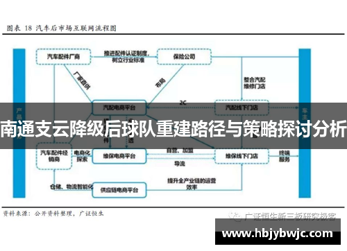 南通支云降级后球队重建路径与策略探讨分析