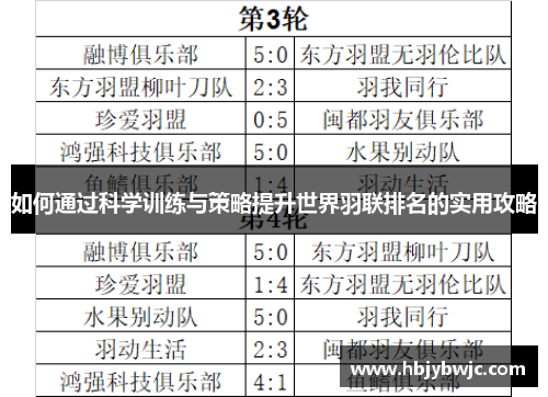 如何通过科学训练与策略提升世界羽联排名的实用攻略
