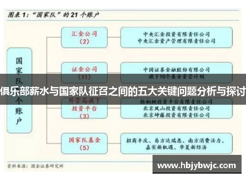 俱乐部薪水与国家队征召之间的五大关键问题分析与探讨