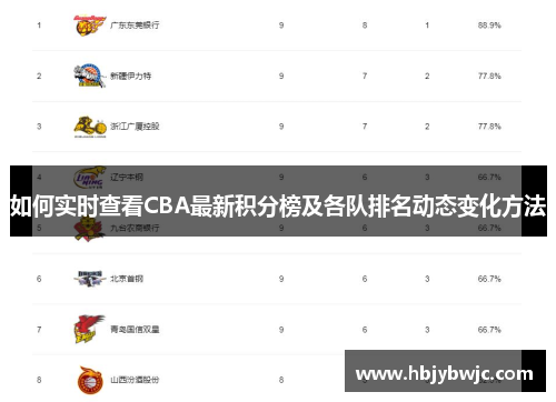 如何实时查看CBA最新积分榜及各队排名动态变化方法