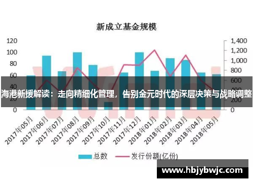 海港新援解读：走向精细化管理，告别金元时代的深层决策与战略调整