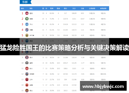 猛龙险胜国王的比赛策略分析与关键决策解读