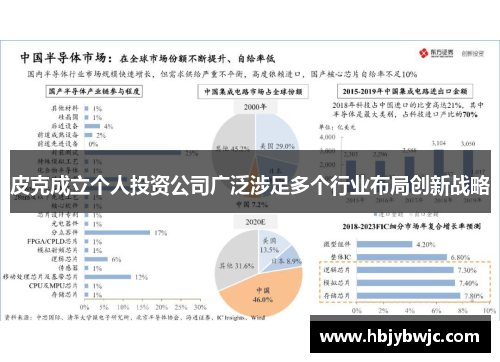 皮克成立个人投资公司广泛涉足多个行业布局创新战略