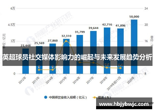 英超球员社交媒体影响力的崛起与未来发展趋势分析