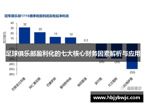 足球俱乐部盈利化的七大核心财务因素解析与应用