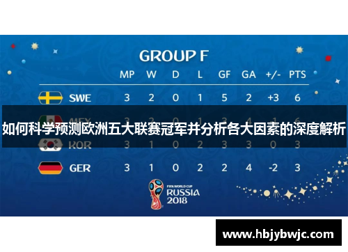 如何科学预测欧洲五大联赛冠军并分析各大因素的深度解析